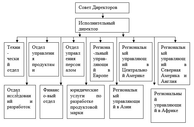 Курсовая работа по теме Изучение методов принятия управленческих решений для конкретной проблемы